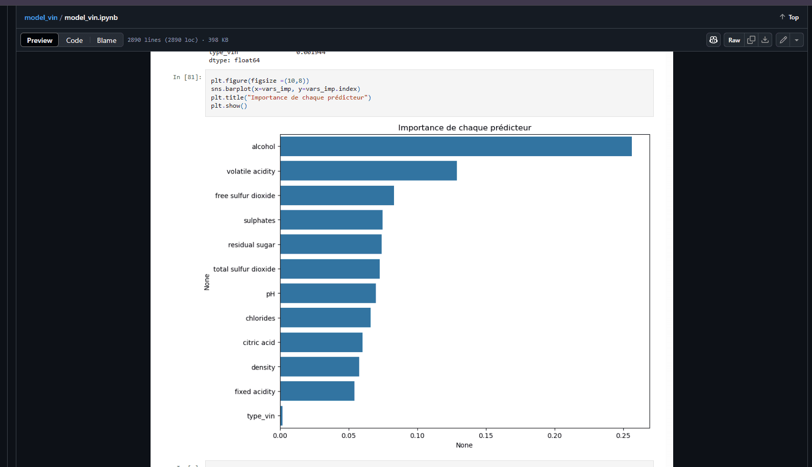 Modèle de prédiction de qualité du vin